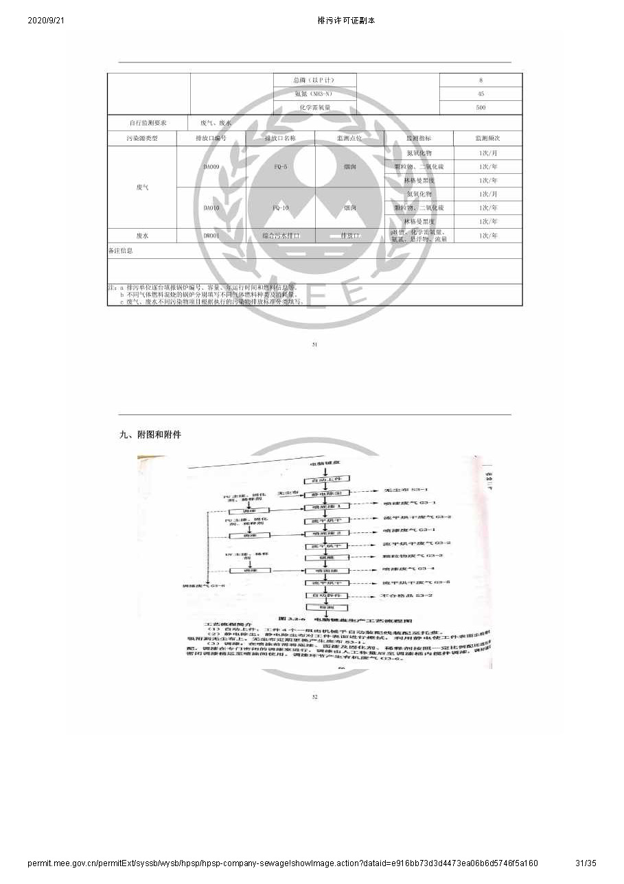 排污许可公示